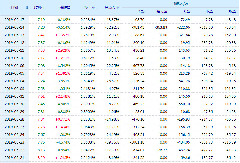 新澳天天开奖资料大全最,统计解答解释落实_娱乐版66.015