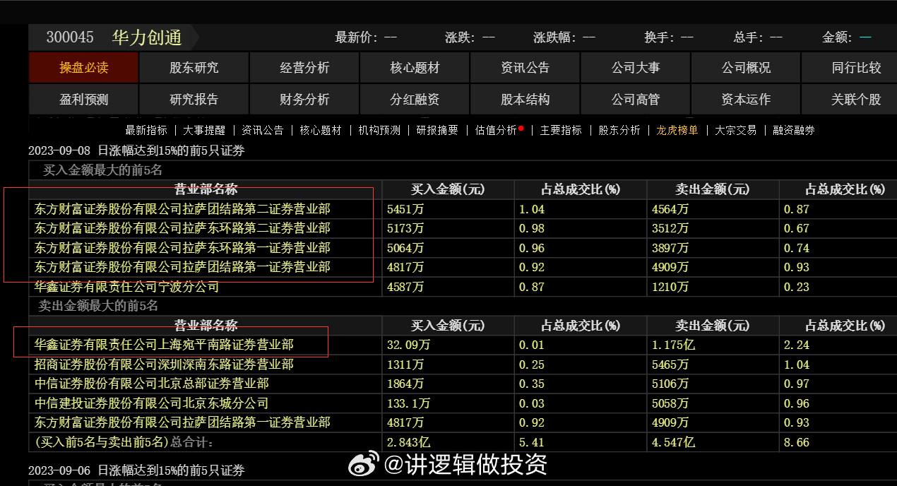 管家婆期期精选免费资料精准预测助力财富增长_快讯2023