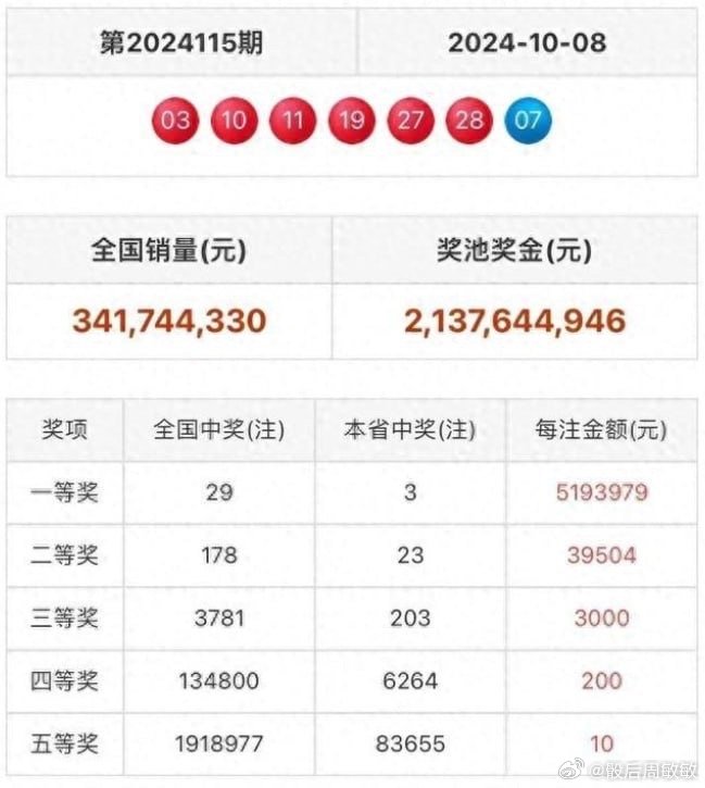 7777788888一肖一码揭密投注成功秘籍_赢家必看指南