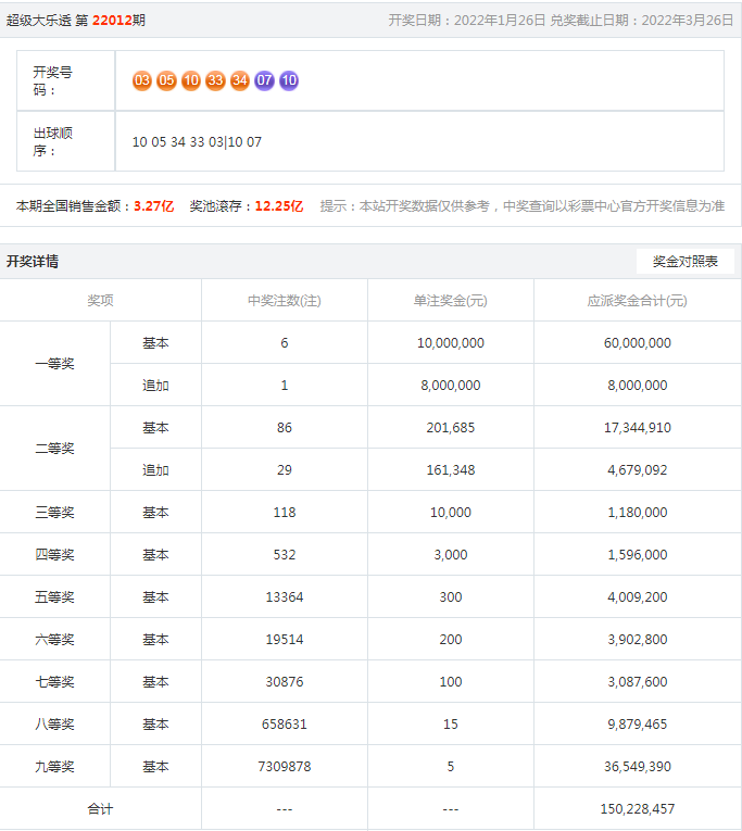 新澳天天开奖资料038期投注必胜攻略揭秘_成功秘笈分享