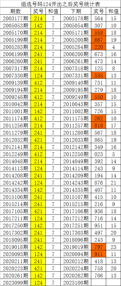 白小姐一肖一码2024年,性状解答解释落实_Advanced36.102