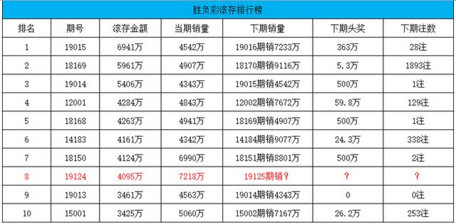 新澳门开彩开奖结果历史数据表大揭秘帮你掌握彩票投注胜率_分析报告2023