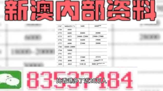 新澳天天开奖资料大全最新54期129期,系统评估说明_Advanced70.87.26