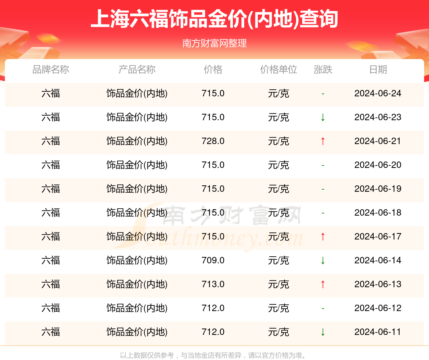 2024年澳门精准资料大全公式,准确解答解释落实_理财版81.802