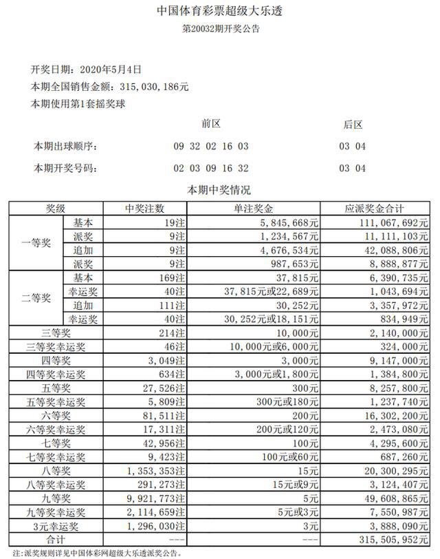 三期内必开十码期期准必,属性解答解释落实_Harmony款64.329