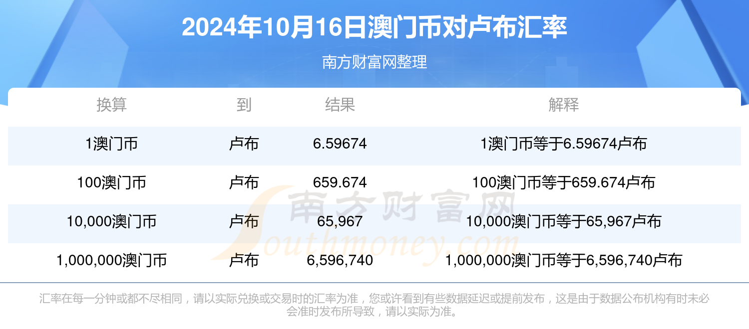 2024今晚澳门开什么号码,闪电解答解释落实_FHD版75.253