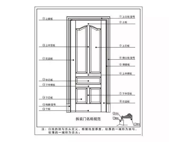 新门内部资料精准大全,深入解答解释定义_PalmOS83.12.94