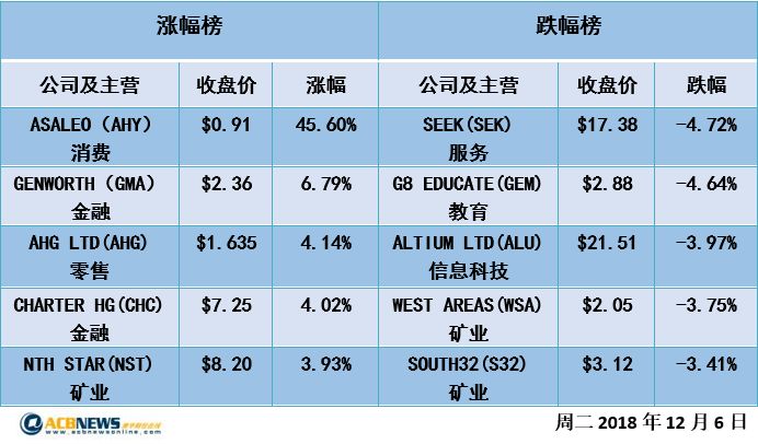 新澳资彩长期免费资料,详细解答解释落实_Ultra17.754