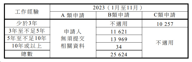 2024年香港历史记录,统计解答解释落实_3K98.567