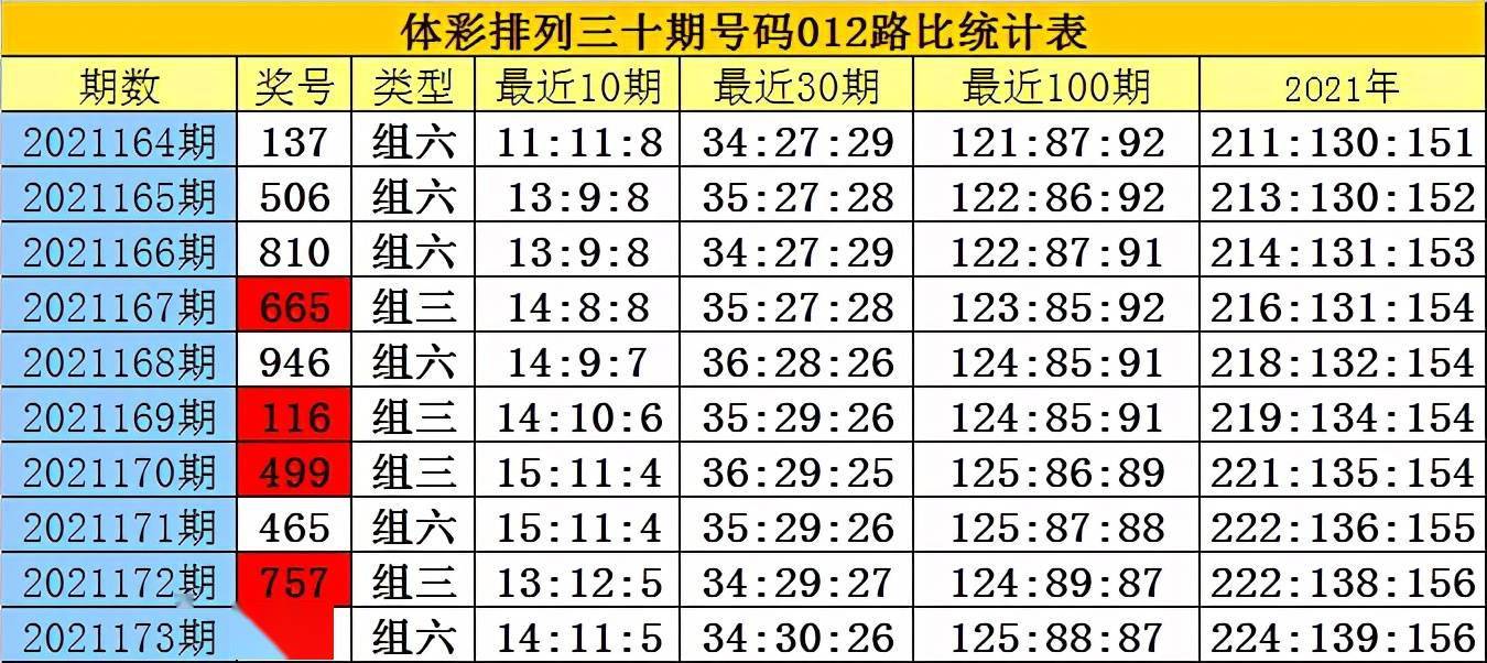 白小姐三码三期必中一期,理性解答解释落实_桌面版22.651