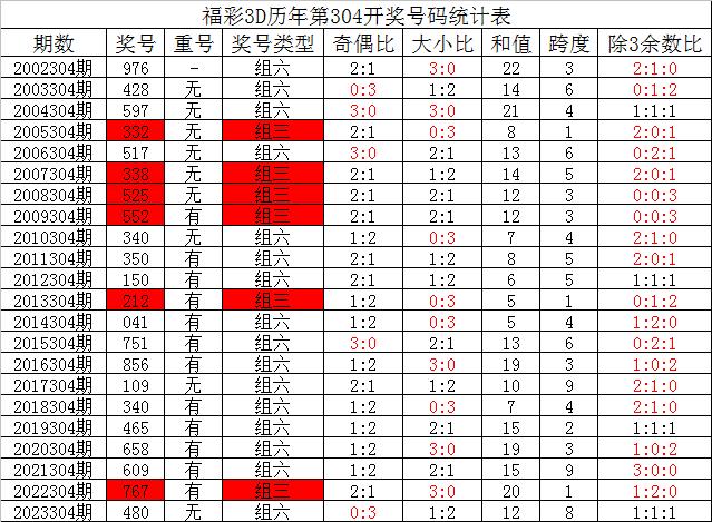 新奥天天开奖免费资料1,数据整合实施_Kindle81.78.63