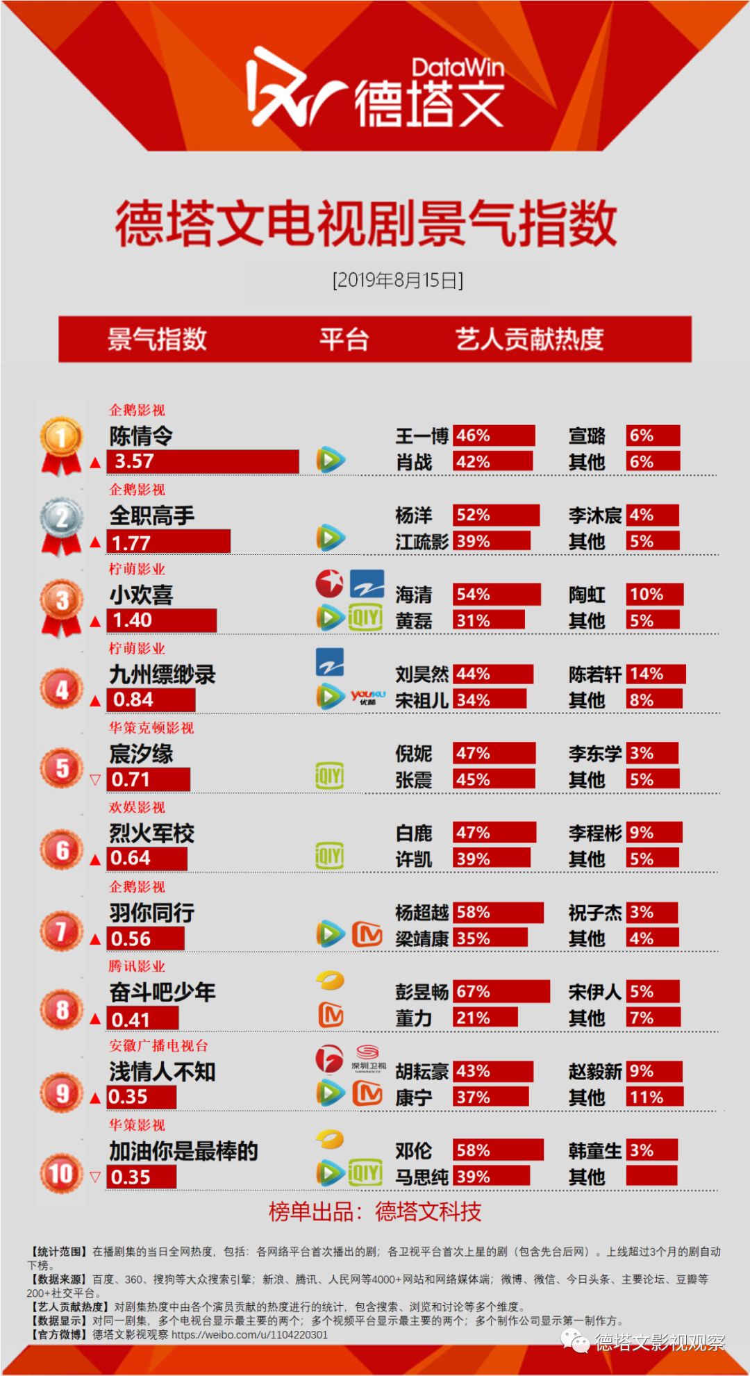 2024年10月 第564页