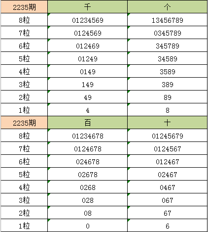 4961一字拆一肖223333,详述解答解释落实_P版31.286