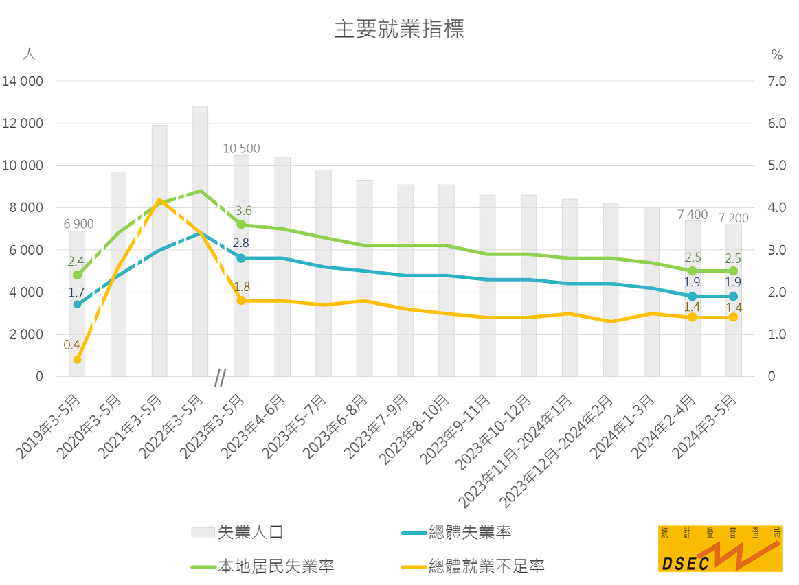 2024年的澳门资料大全,实地分析验证数据_交互版96.63.76