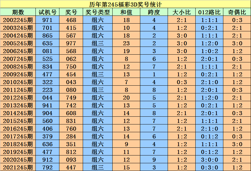 二四六蓝月亮精选期期准,准确解答解释落实_限量款88.471