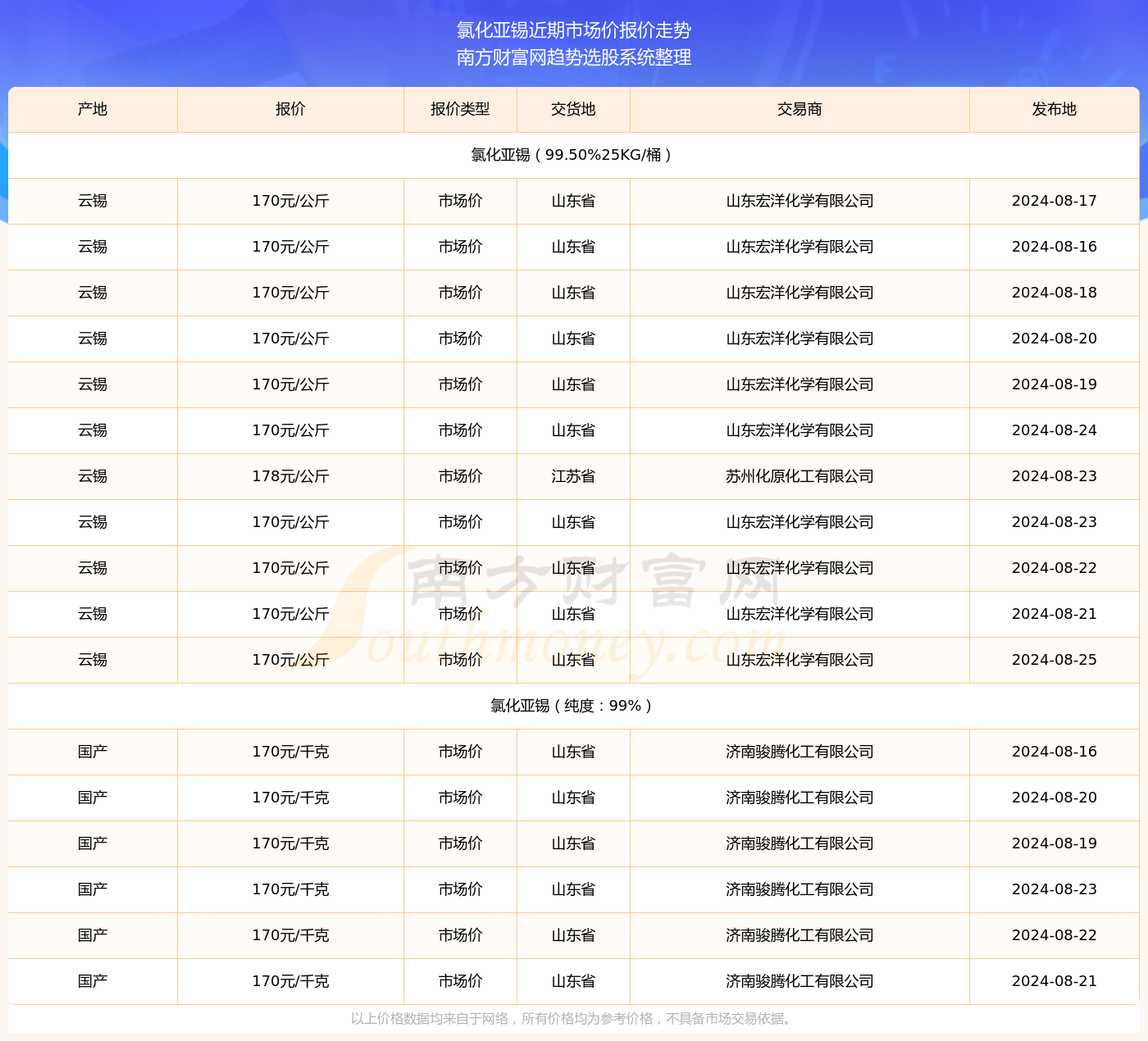 2024年新港奥全年免费资料,时代说明解析_基础版23.67.12