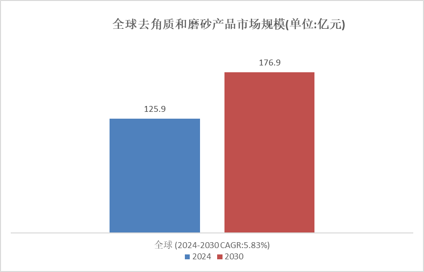 2024年10月 第539页