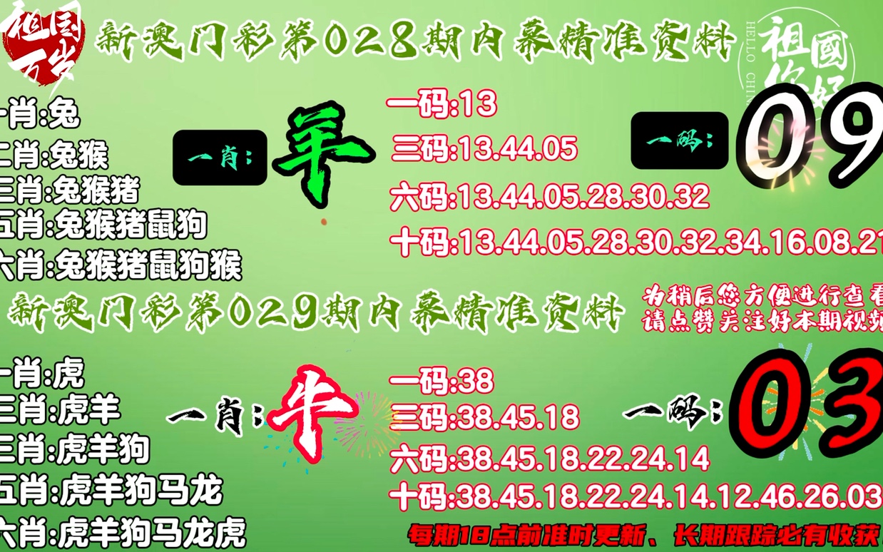 澳门最准的第一肖,迅速执行计划设计_策略版37.14.35