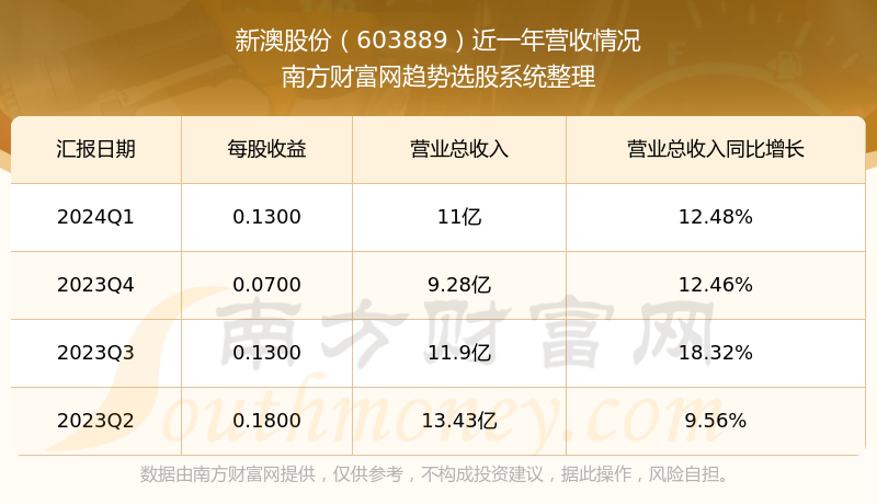 新澳开奖结果资料查询29期,快速解答解释定义_uShop58.61.85