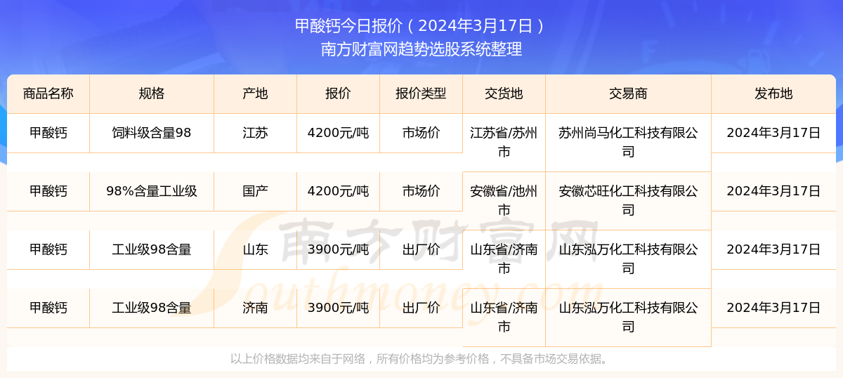 2024年新澳门天天开奖免费查询,稳定解析策略_QHD版13.98.22