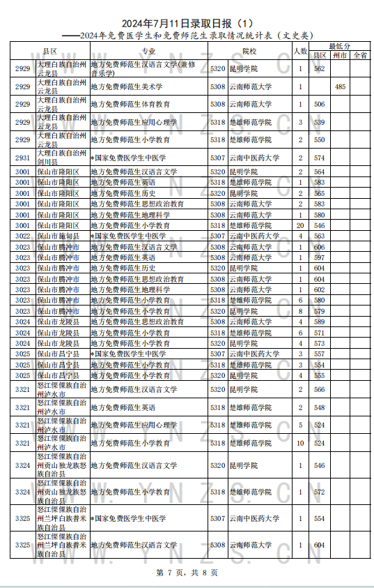 2024年正版资料免费大全中奖规则,数据整合执行设计_Max62.29.52