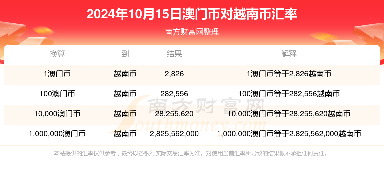 2024澳门今期开奖结果,标准化实施评估_2DM45.32.92