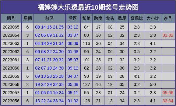 新澳门彩历史开奖结果走势图,高速解析响应方案_HD69.28.43