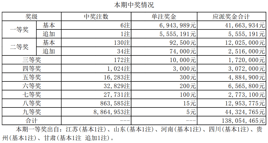 新澳门开奖结果2024开奖记录,可靠计划策略执行_Max98.63.82