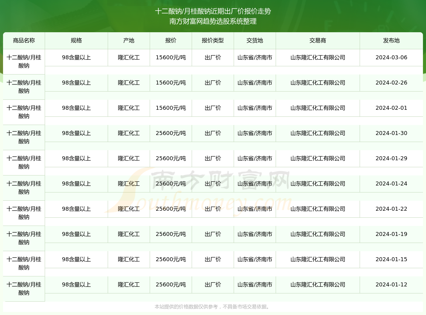 2024新澳门历史开奖记录查询结果,快速实施解答策略_复古版79.16.97