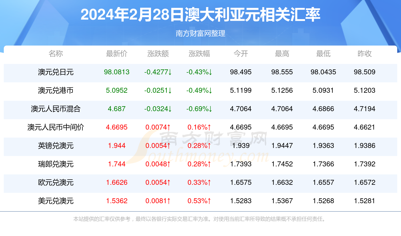 新澳2024今晚开奖结果,高速解析响应方案_超级版68.71.45