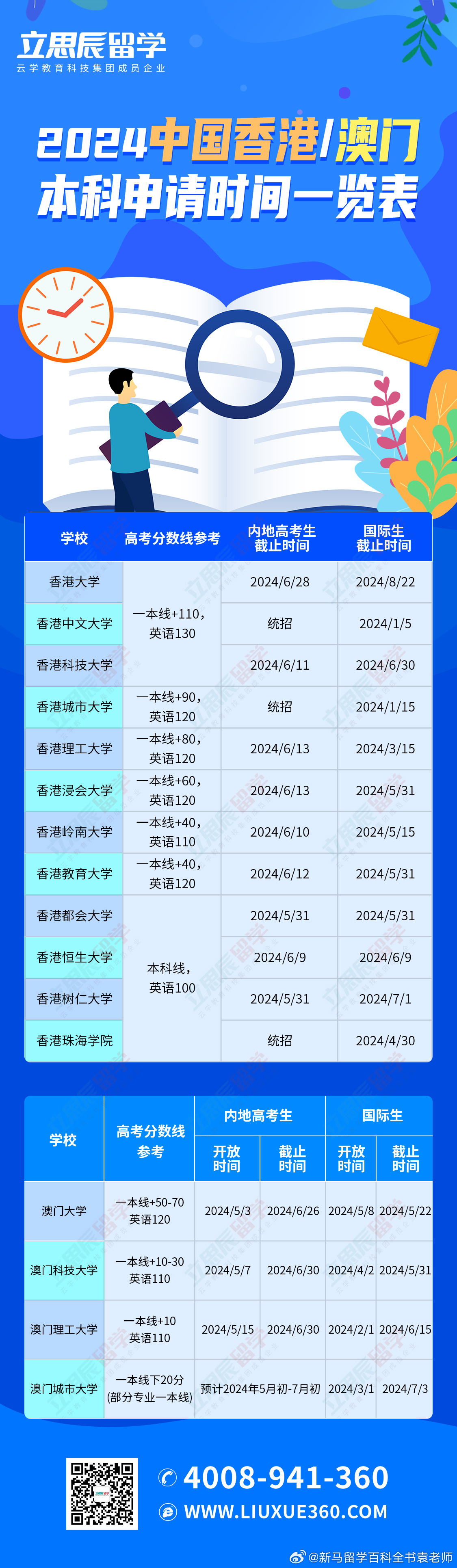 2024澳门天天开好彩大全香港,精细化策略解析_kit99.52.56