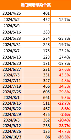 2024年10月 第426页