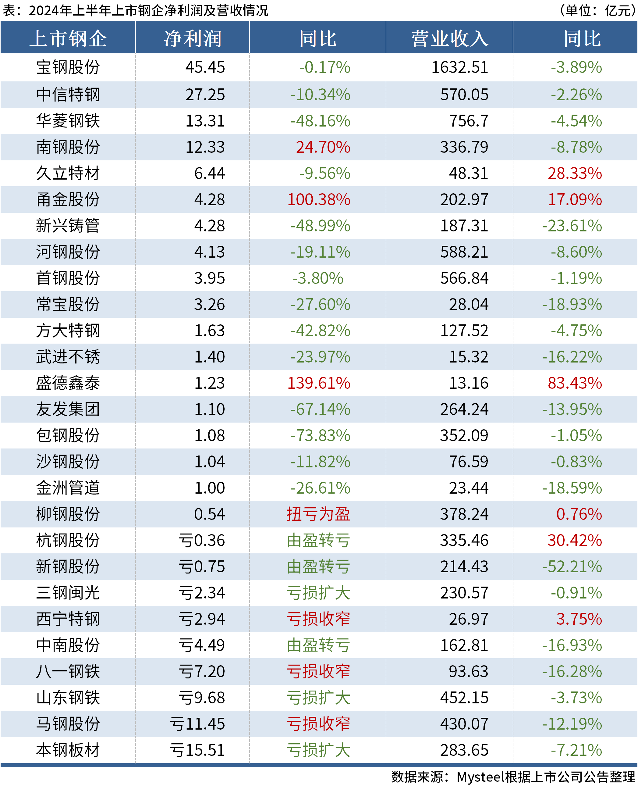 澳门六开奖最新开奖结果2024年,深入设计执行方案_粉丝版50.25.24