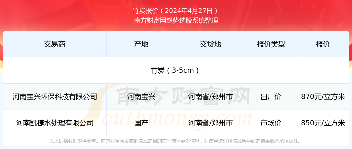 新澳门开奖号码2024年开奖记录查询,诠释说明解析_2D54.98.90