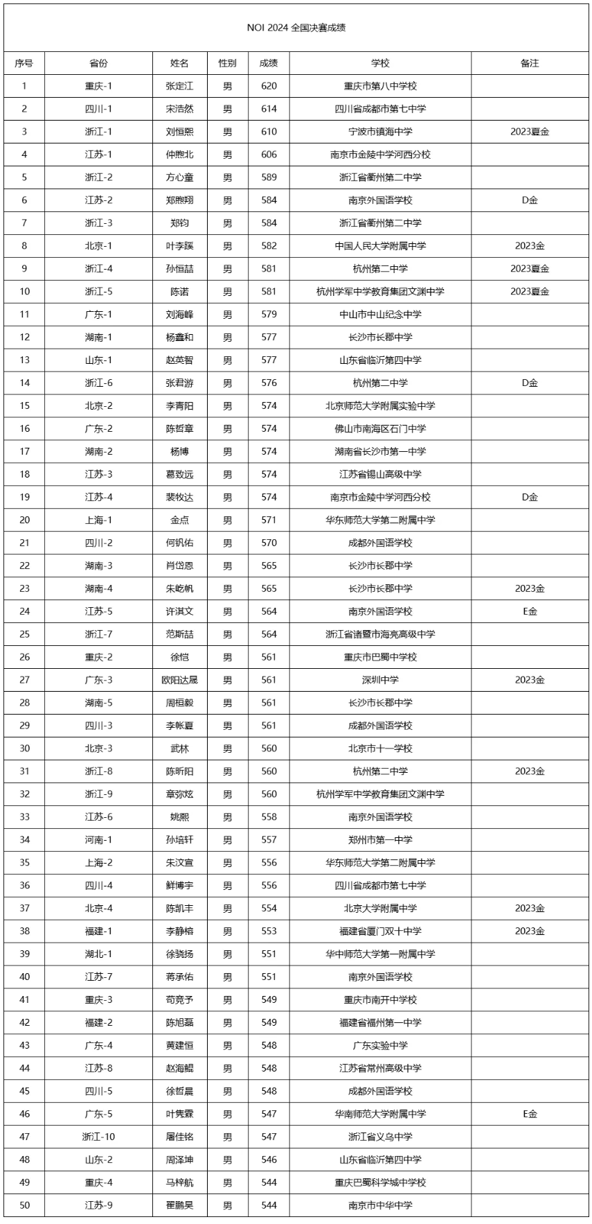 2024澳门六今晚开奖结果是多少,预测说明解析_The51.48.19