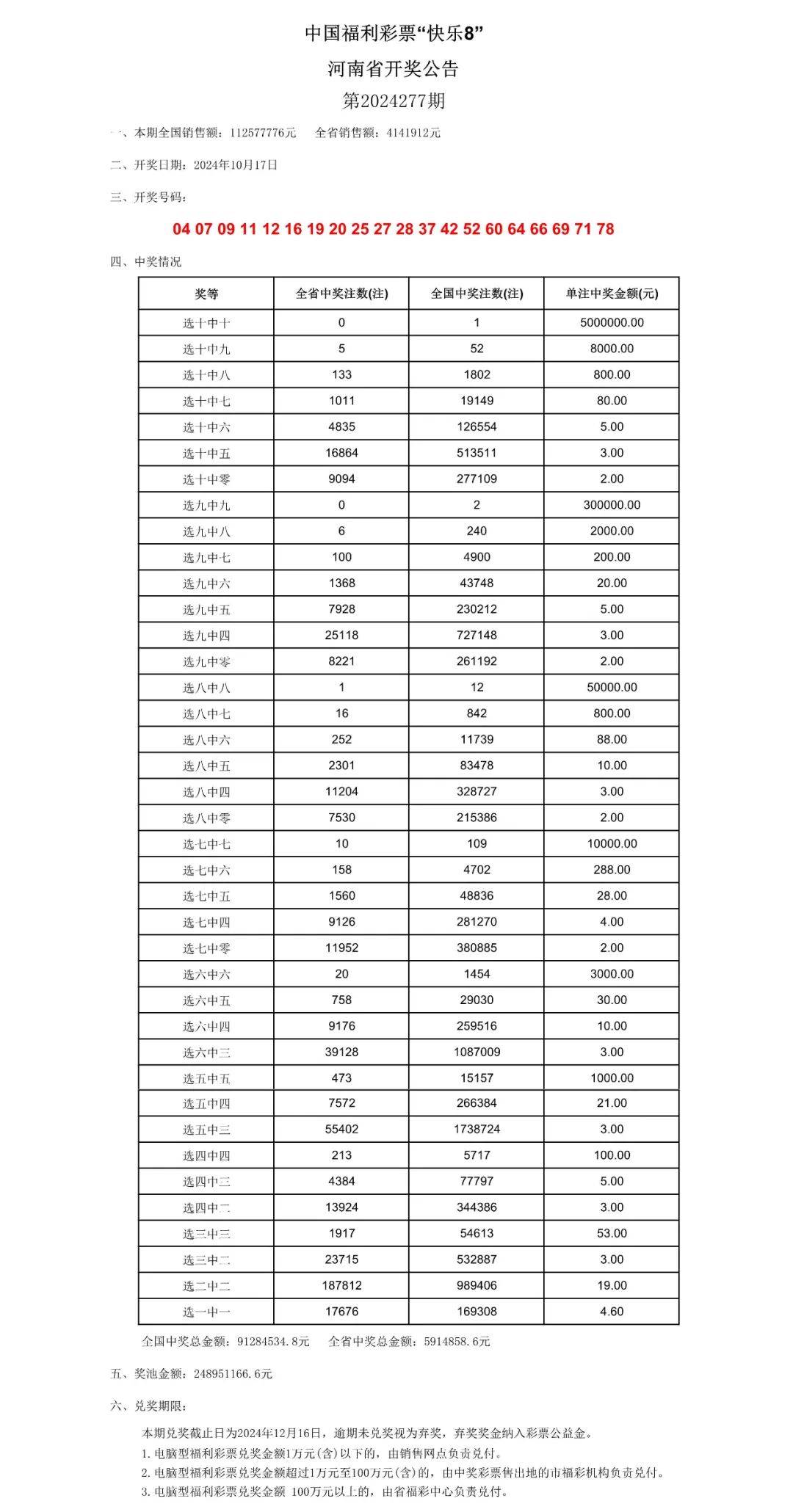 新澳门六开奖结果2024开奖记录,最新成果解析说明_5DM94.14.44