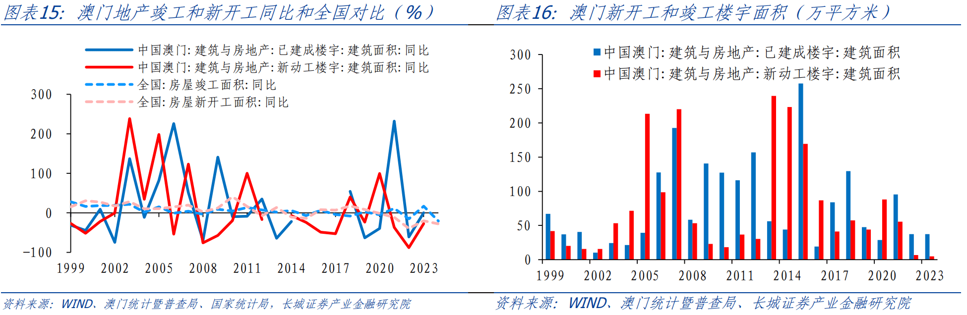 澳门最准的资料免费公开，深入分析数据应用_WP45.88.50