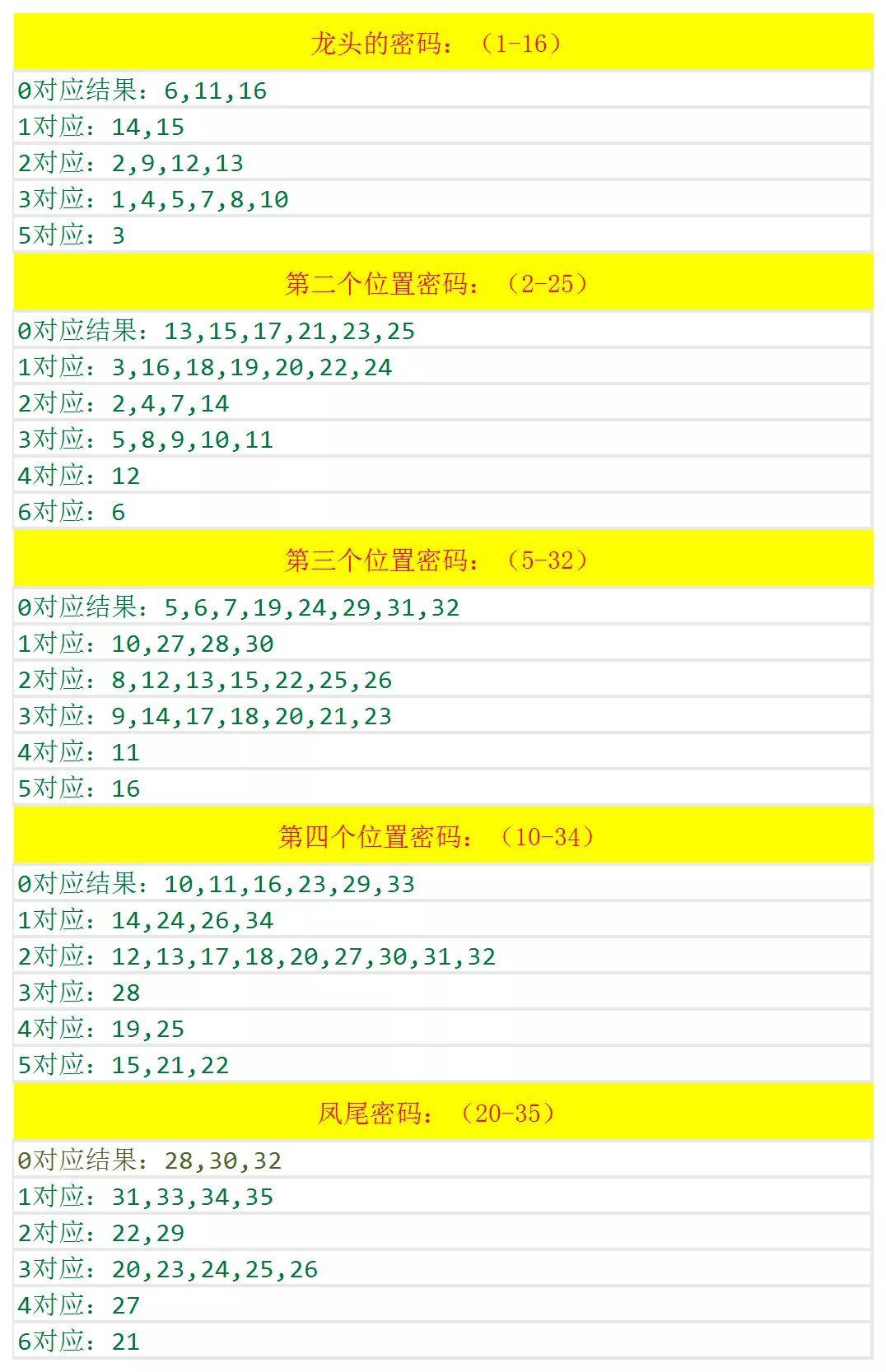 澳门六开奖结果2024开奖记录查询,数据实施导向策略_8K67.94.83