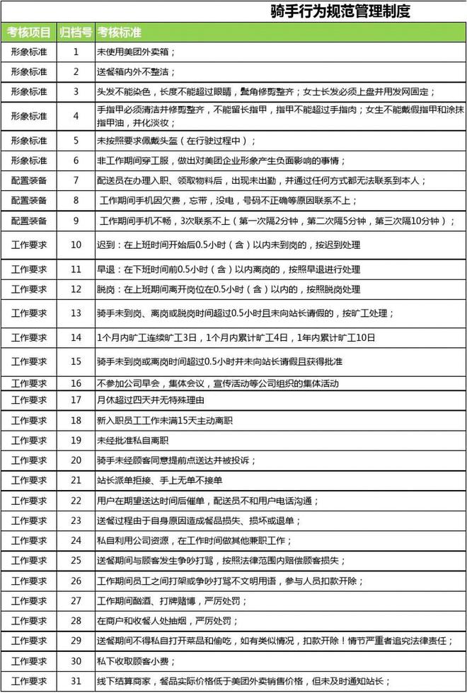 制定骑手处罚制度的人被迫送外卖,适用实施计划_视频版90.64.81