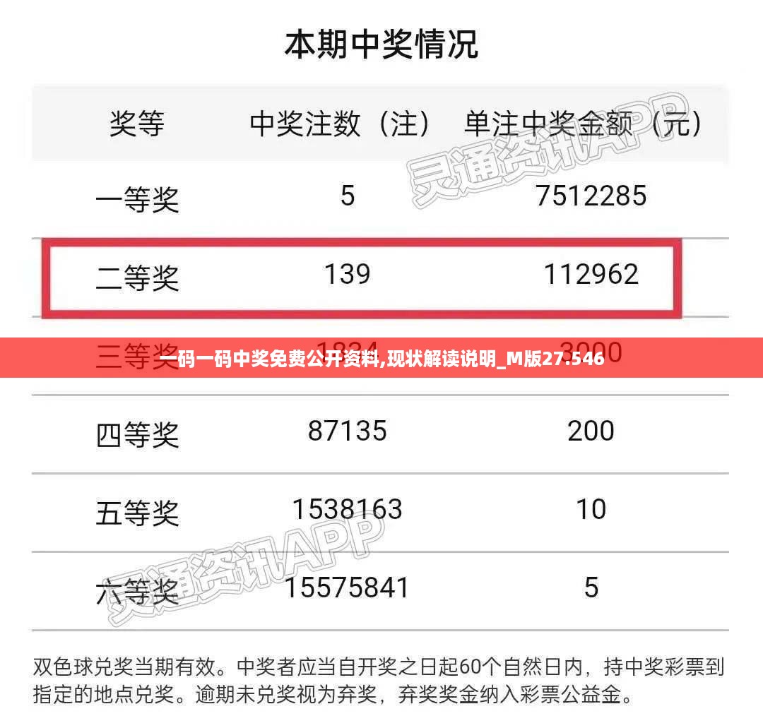 一码一码中奖免费公开资料,现状解读说明_M版27.546
