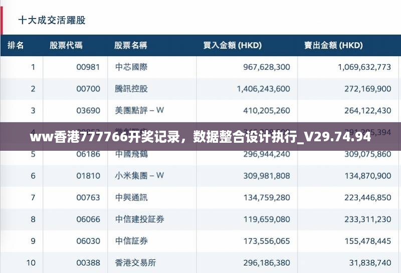 ww香港777766开奖记录，数据整合设计执行_V29.74.94