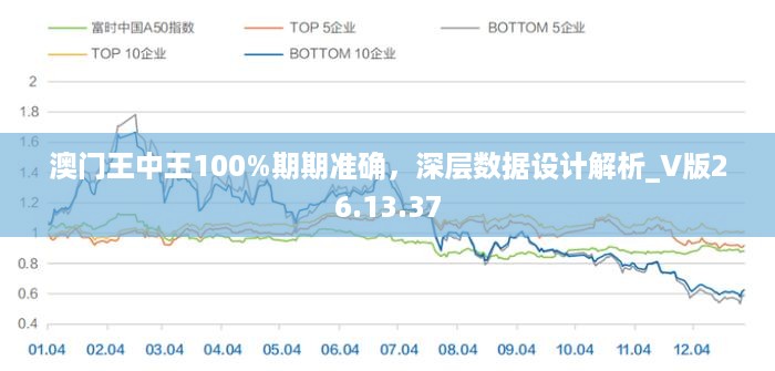 澳门王中王100%期期准确，深层数据设计解析_V版26.13.37