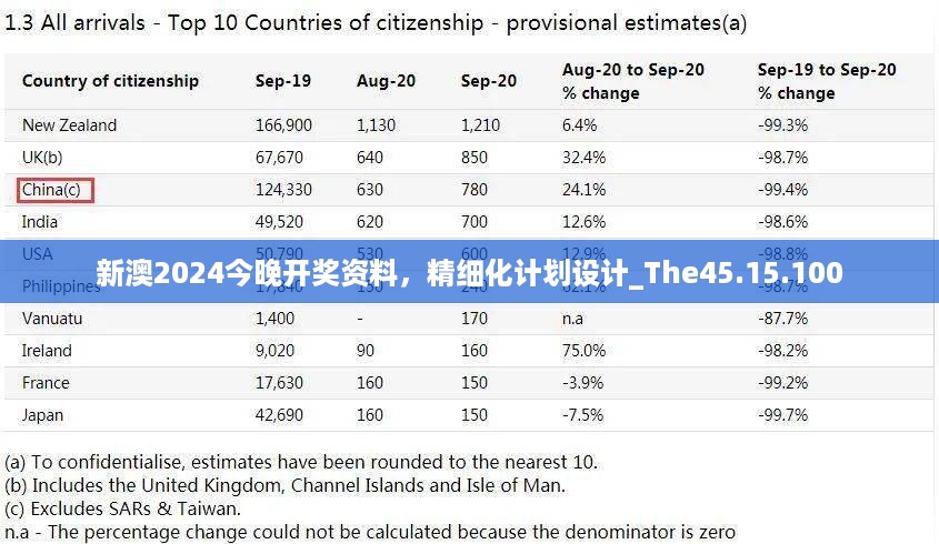 新澳2024今晚开奖资料，精细化计划设计_The45.15.100