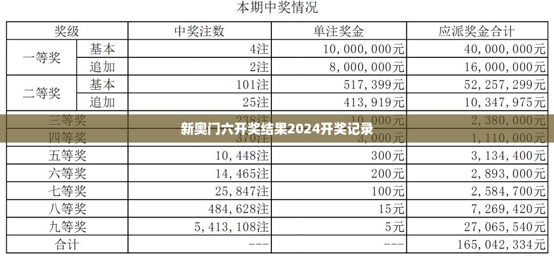 新奥门六开奖结果2024开奖记录,实证解读说明_3D94.520