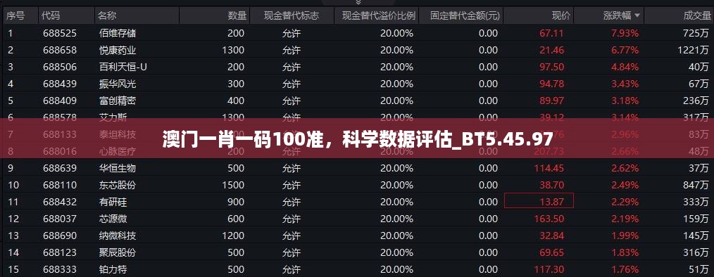 澳门一肖一码100准，科学数据评估_BT5.45.97