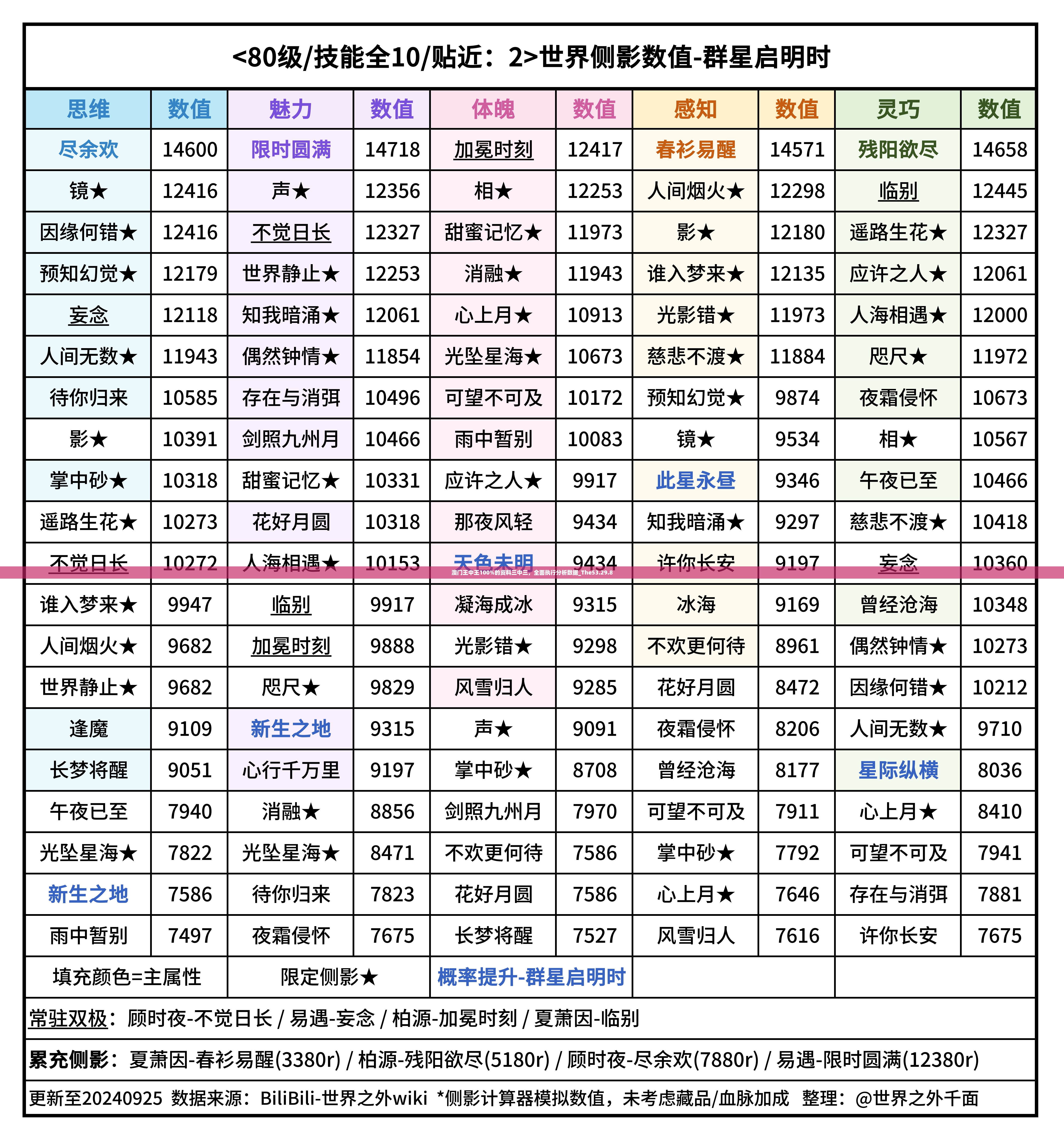 澳门王中王100%的资料三中三，全面执行分析数据_The53.29.8