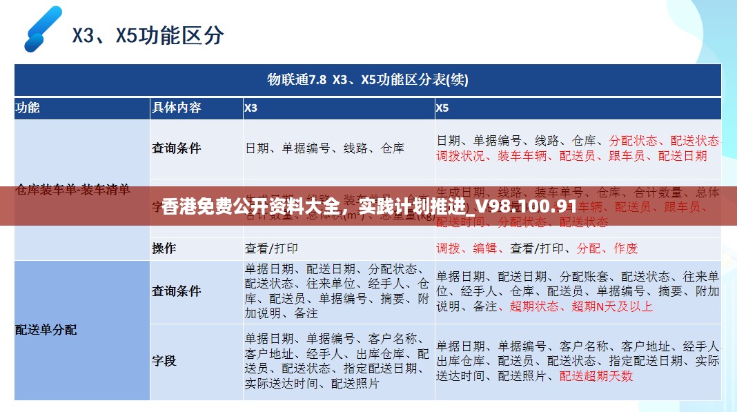 香港免费公开资料大全，实践计划推进_V98.100.91