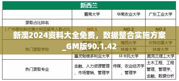 新澳2024资料大全免费，数据整合实施方案_GM版90.1.42