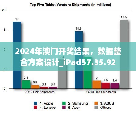 2024年澳门开奖结果，数据整合方案设计_iPad57.35.92