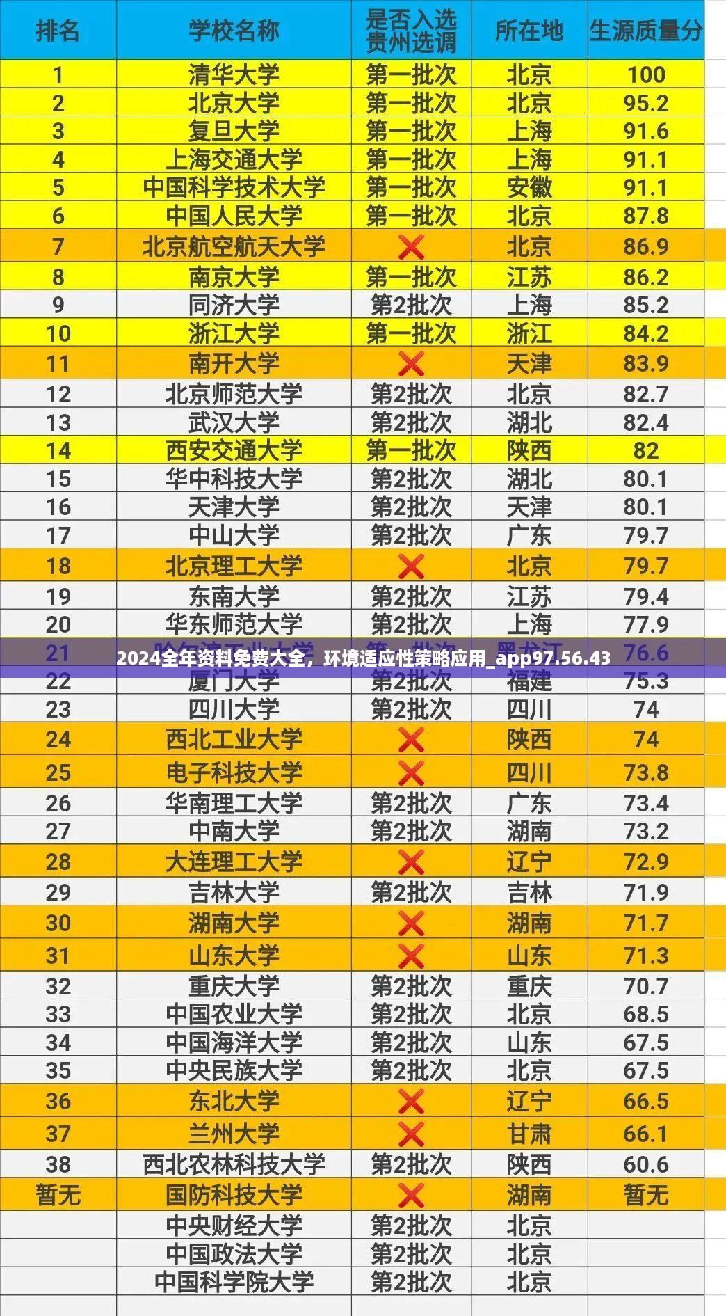 2024全年资料免费大全，环境适应性策略应用_app97.56.43